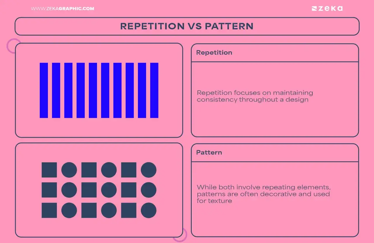 Repetici&oacute;n vs. Patr&oacute;n: una fila de rect&aacute;ngulos azules y una cuadr&iacute;cula de cuadrados y c&iacute;rculos oscuros. Un patr&oacute;n puede ser decorativo.