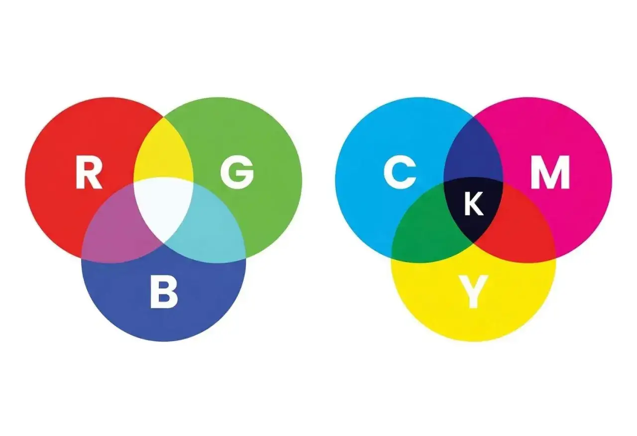Diagramas de c&iacute;rculos superpuestos que ilustran la mezcla de colores RGB y CMYK, mostrando c&oacute;mo se crean los colores secundarios y terciarios, desde el RGB hasta el CMYK a un pantone.