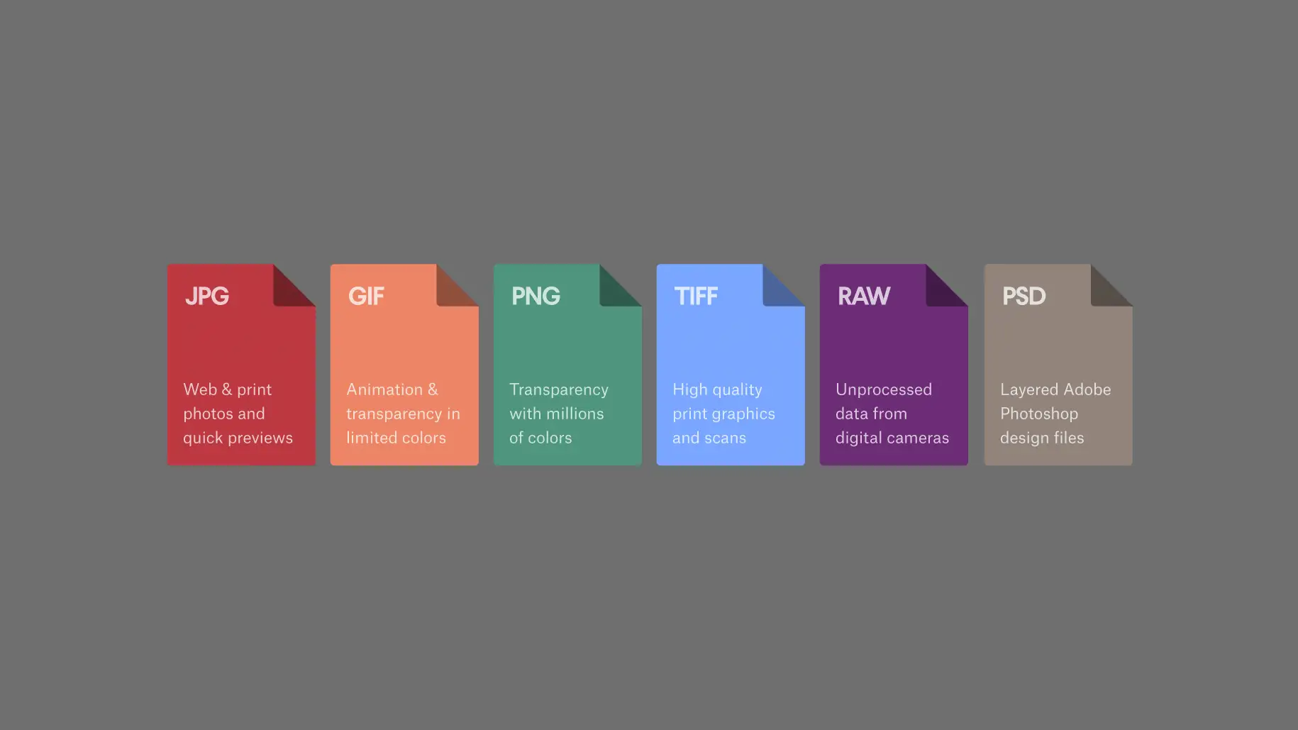 Archivos de imagen: JPG, GIF, PNG, TIFF, RAW (datos sin procesar de cámaras digitales) y PSD.