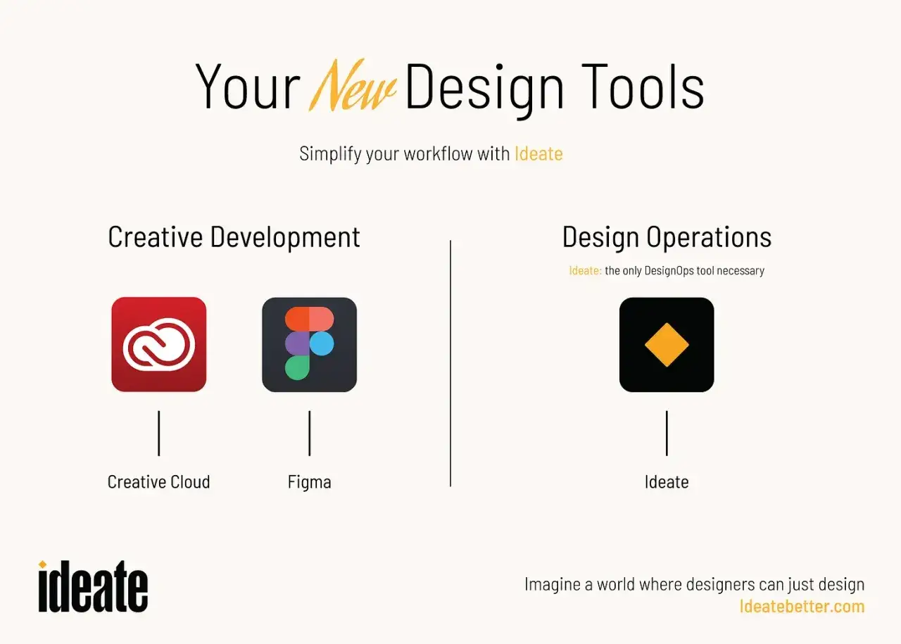 Herramientas de dise&ntilde;o: Creative Cloud, Figma y Ideate. Simplifica tu flujo de trabajo con Ideate, la herramienta esencial para DesignOps.