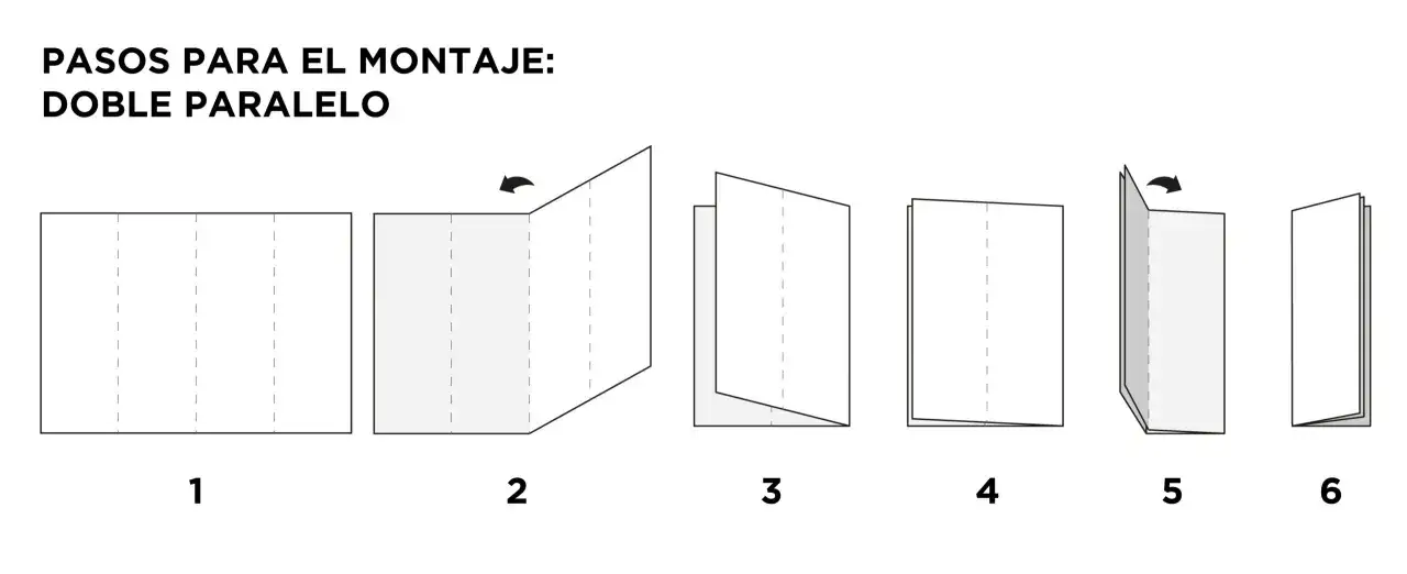 Ilustración de los pasos para el montaje de doble paralelo, mostrando diferentes tipos de plegados y cómo se forma un folleto.