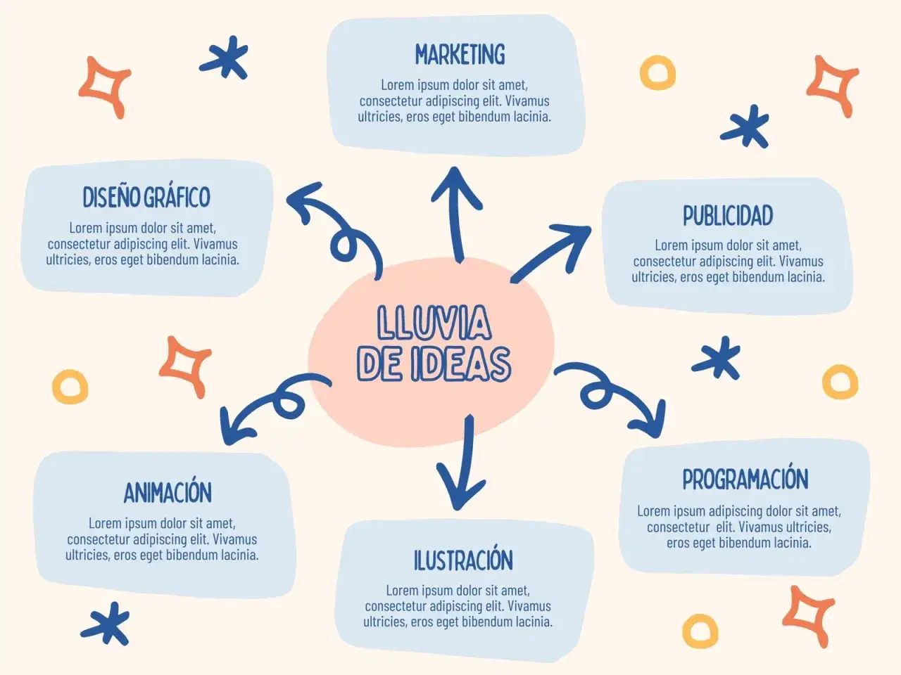Diagrama de brainstorming que es: 