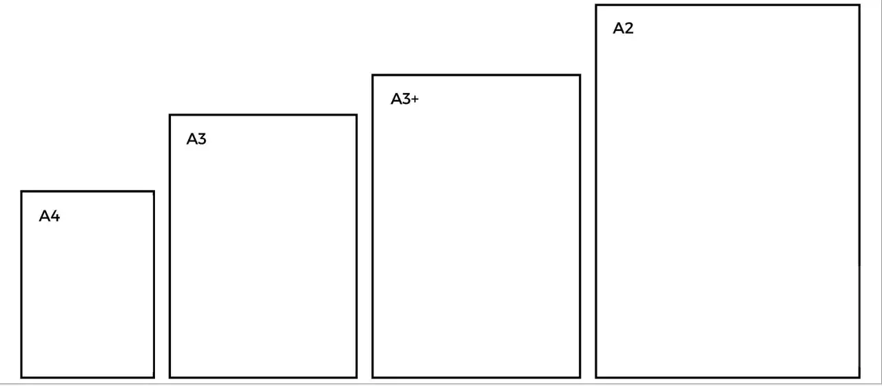 Comparativa de tama&ntilde;os de papel: A4, A3, A3+ y A2, mostrando la progresi&oacute;n de tama&ntilde;o.